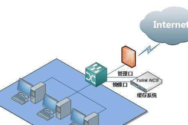 如何优化代理服务器的性能设置以提高其效率？