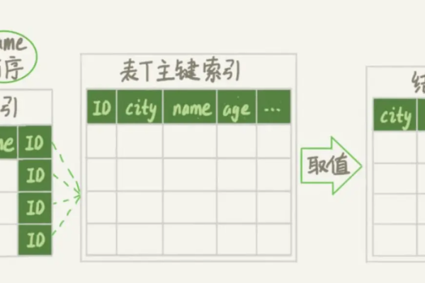 MySQL数据库自动建表原理揭秘，这一过程是如何实现的？