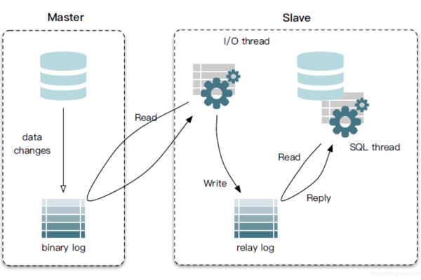 MySQL跨服务器数据批量导入时，如何确保数据一致性及最小化网络延迟的最佳实践是什么？  第1张