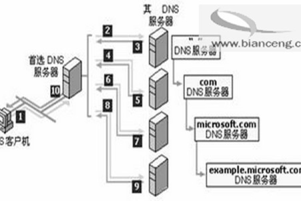 服务器是否拥有IP地址？  第1张