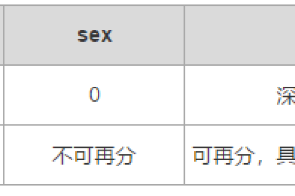 RDS for MySQL数据库中如何有效追踪和修改MySQL数据库的认证记录表？