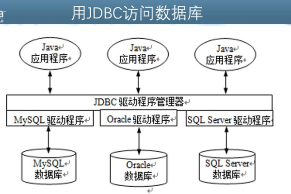 MySQL数据库计数器在数据统计中的独特应用方式是怎样的？