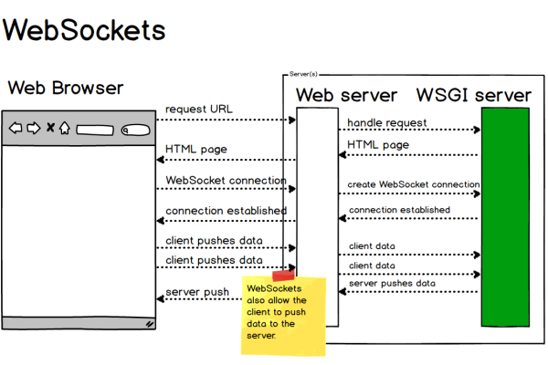 如何在Android中使用WebSocket实现多人游戏？