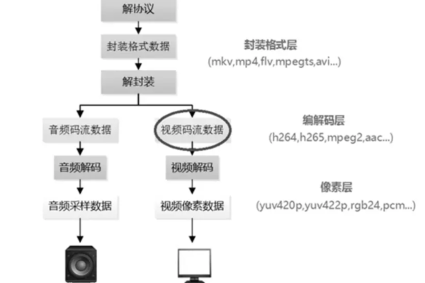 如何利用FFmpeg实现高效的CDN视频流处理？