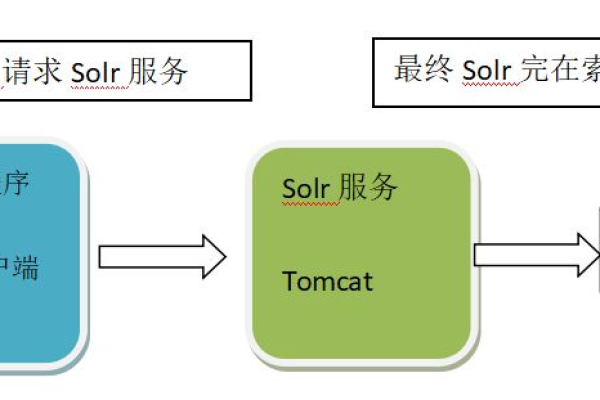 MySQL数据库DAO模式与MySQL兼容模式有何内在联系与区别？