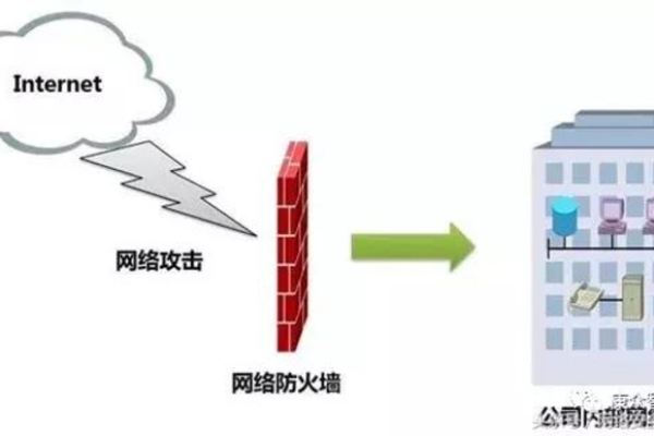 防火墙技术的未来走向是什么？