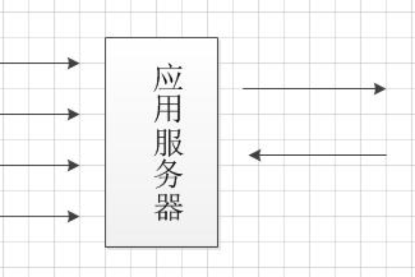 如何优化服务器框架以实现高效的收发包处理？