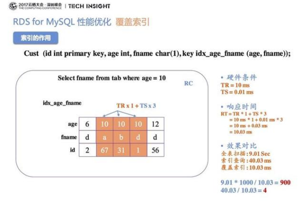 如何在RDS for MySQL中有效配置和排查处理长事务问题？  第1张