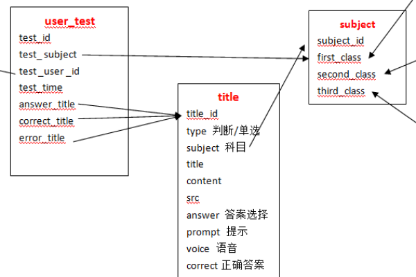 如何在MySQL数据库中实现高效且自动的编号生成机制？