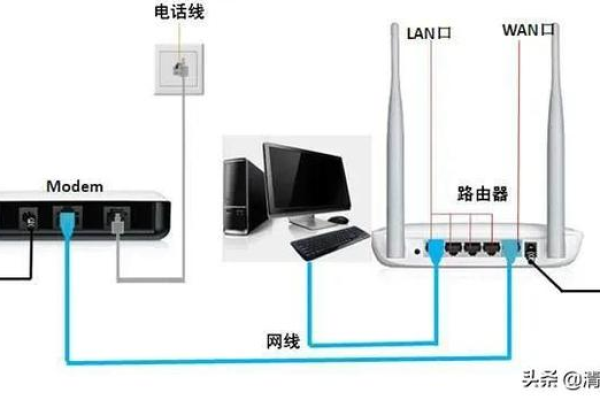 如何挑选合适的路由器网络连接类型以提升我的互联网体验？  第1张