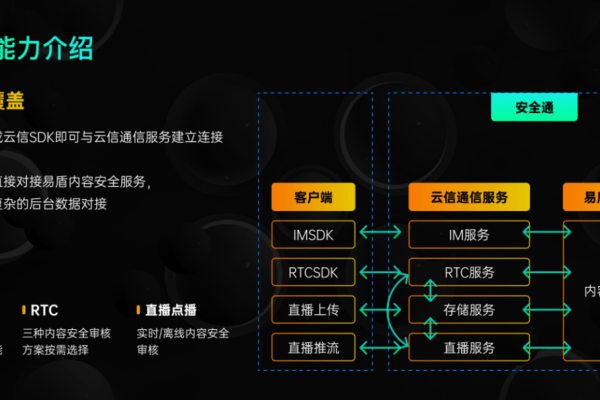 火山CDN，引领网络加速新潮流？  第1张