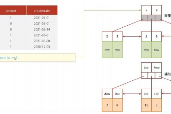 MySQL数据库中默认的排序方式是怎样的？能否详细介绍其原理和操作方法？  第1张