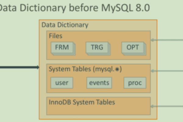 MySQL数据库驱动包，驱动包具体包含哪些关键功能与特性？