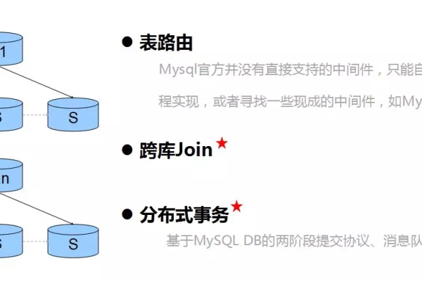 如何高效地在MySQL中管理用户与数据库的关联关系？  第1张