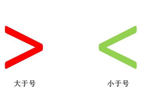 大于小于符号应如何书写？特别是‘大于’符号怎么写？