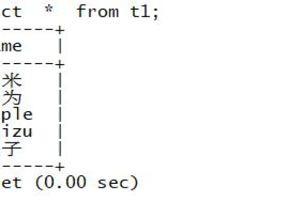 MySQL数据库中，使用LIMIT 2与LIMIT 2,3以及LIMIT 2 OFFSET 3命令有何具体区别与应用场景？  第1张