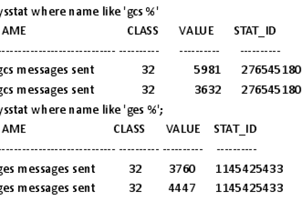 如何调整GaussDB for MySQL数据库的字符集设置以适应特定的字符编码需求？  第1张