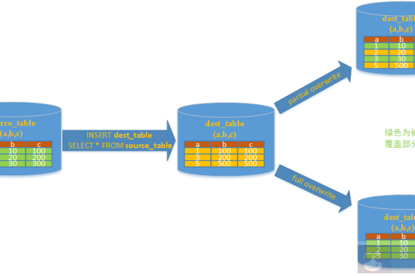 如何高效进行MySQL增量数据导入及管理数据库操作？  第1张