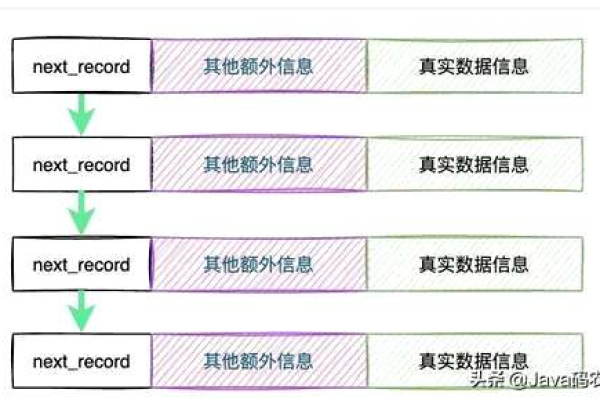 为什么使用MySQL查询不同数据库表时，不同用户查询同表显示的数据会有所不同？  第1张