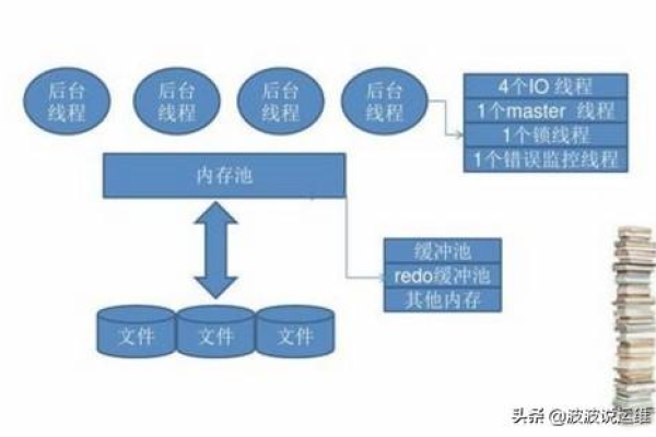 MySQL如何高效地查询和诊断数据库中的锁状态？  第1张