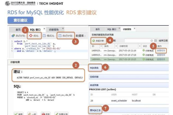 如何在RDS for MySQL中配置和执行MySQL数据库的定时任务？