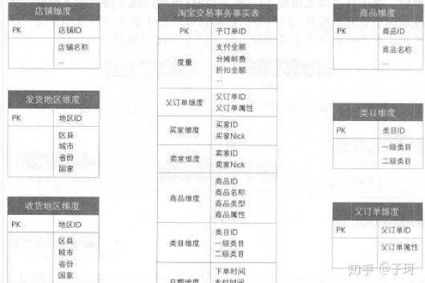 为何在不同数据库中查询同一张表时，不同用户所看到的数据结果存在差异？  第1张