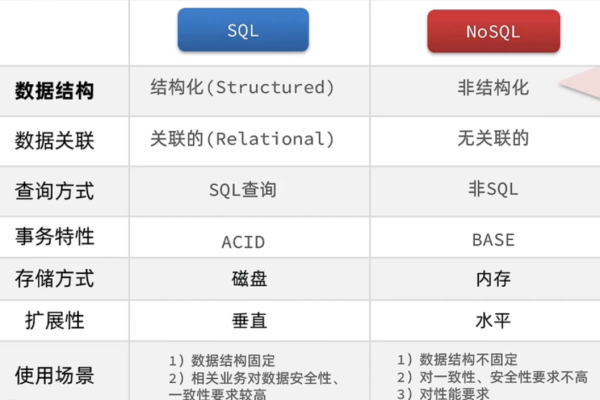 MySQL究竟算不算是非关系型数据库？它与传统关系型数据库有何不同？  第1张