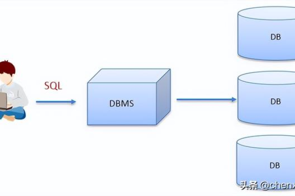 MySQL数据库迁移至Web平台，MySQL数据库如何实现无缝迁移至MySQL？