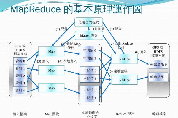 MapReduce 2.0运行机制揭秘，技术核心是如何运作的？  第1张