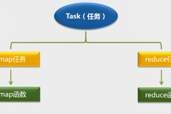 MapReduce输入输出在应用开发中扮演着怎样的关键角色？  第1张