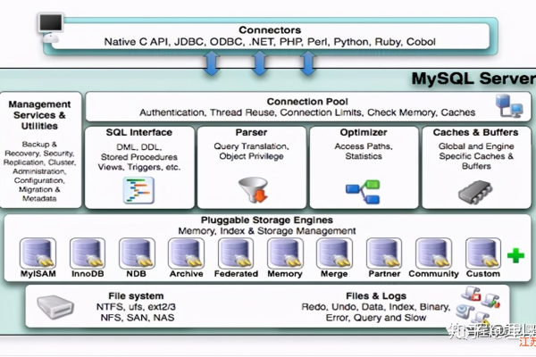 在MySQL数据库技术文档中，有哪些创新点让MySQL数据库技术更上一层楼？  第1张