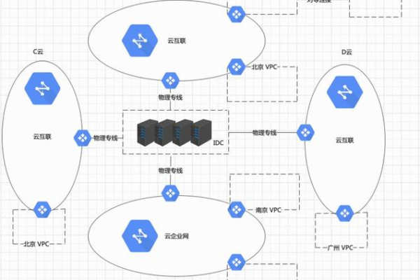 如何搭建一个高效的服务器网络环境？