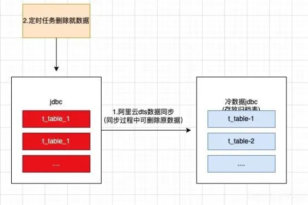 为何MySQL数据库频繁出现超时问题？如何有效解决？  第1张