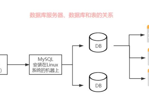 如何高效掌握MySQL数据库的入门与进阶使用技巧？  第1张