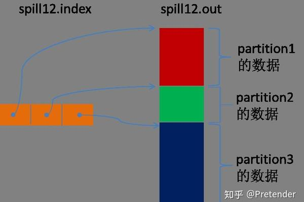 如何有效提升MapReduce Shuffle阶段的性能与优化技巧？  第1张