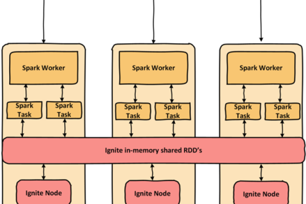 Hadoop Jar包冲突如何影响Flink作业提交及解决策略是什么？  第1张