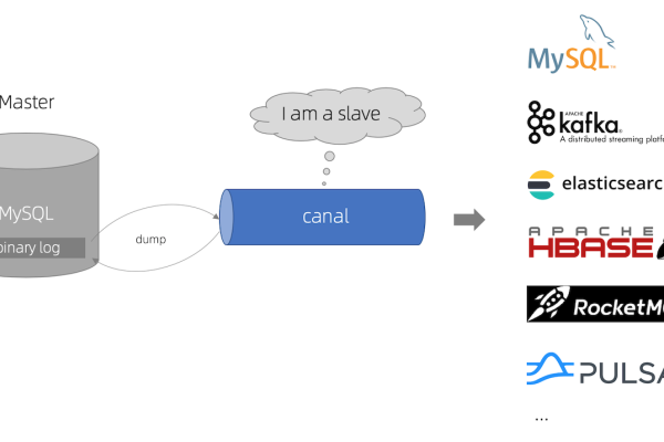 MySQL简介与Doris MySQL命令概览，这些命令有何独特之处？  第1张