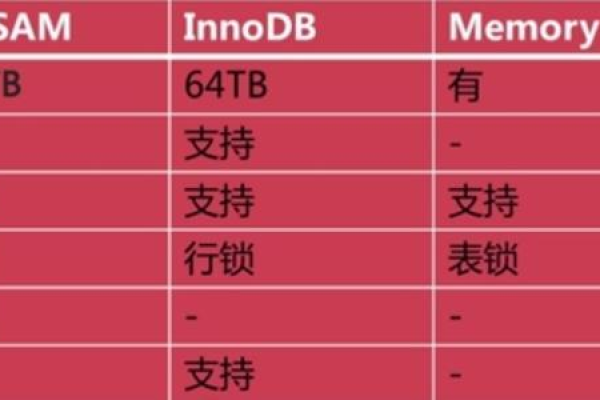 BOM视角下，MySQL常见数据库引擎有何优劣之分？