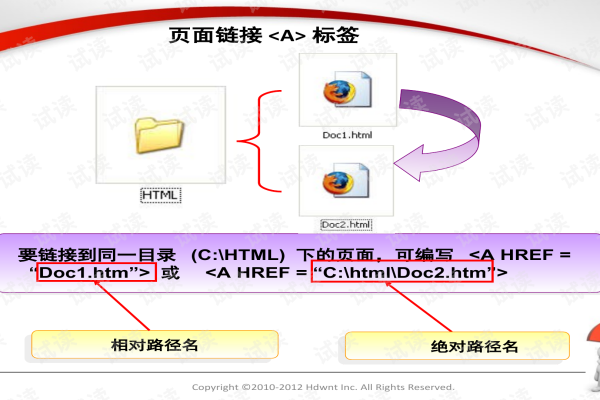 如何在HTML中添加超级链接？