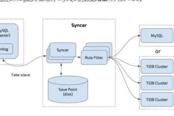 MySQL数据库为何采用这种独特的架构设计？  第1张