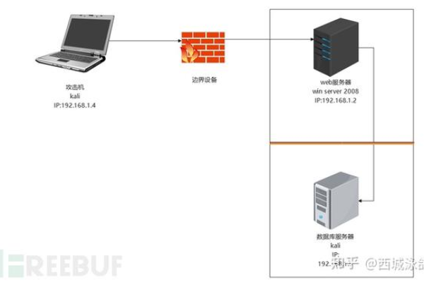 GaussDB(for MySQL)数据库的外部访问限制，外部服务器能否顺利连接？  第1张