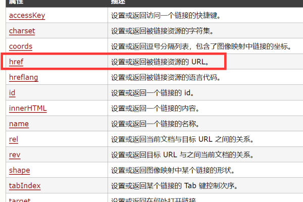 一个可能的原创疑问句标题是，如何通过HTML中的ul标签来创建按钮效果？