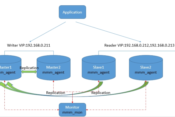 MySQL内存数据库Link_DATABASE，Link的连接效率如何优化？  第1张