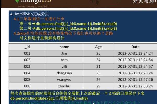 MongoDB商品信息查询，如何高效获取特定商品详情？  第1张