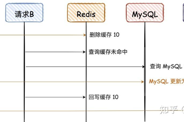 MySQL数据库中表名与源数据库表名一致性验证的合理性如何体现？  第1张