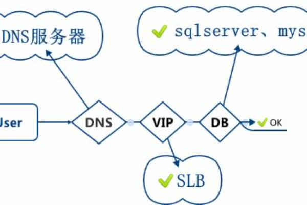 MySQL RDS用户指南中，如何快速定位特定用户的权限和活动状态？  第1张