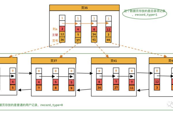 如何高效利用MySQL分区查询功能进行数据库数据检索？  第1张