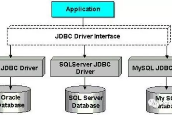 MySQL数据库驱动程序，如何选择最适合的MySQL数据库驱动？  第1张