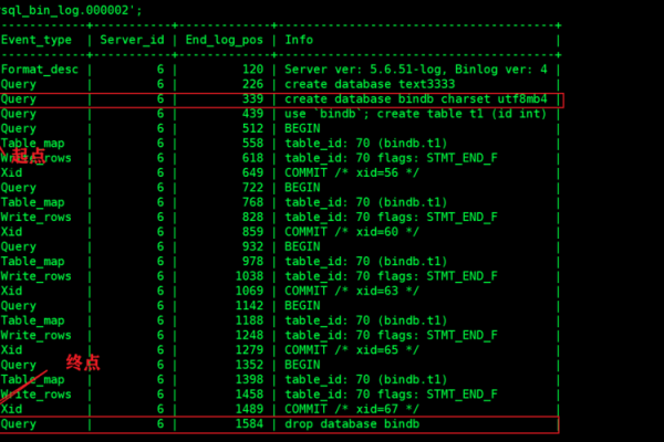 如何从MySQL数据库中导出操作日志并检索RDS for MySQL的死锁日志记录？  第1张