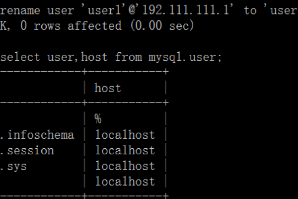 MySQL数据库中如何设置和管理匿名用户权限？  第1张